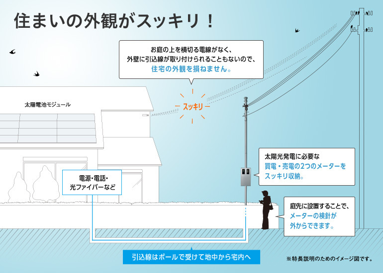 ä¸‰äº•ãƒ›ãƒ¼ãƒ ã«ä½ã‚